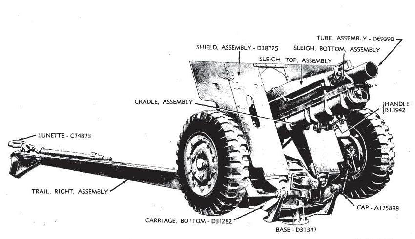 WWII US M1A1 Light Howitzer Various Scales Historical Wargaming (US tariffs are pre-paid by us)