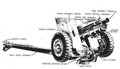 WWII US M1A1 Light Howitzer Various Scales Historical Wargaming (US tariffs are pre-paid by us)