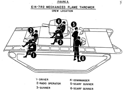 WWII US LVT Amtrac (4 versions) Various Scales Historical Wargaming
