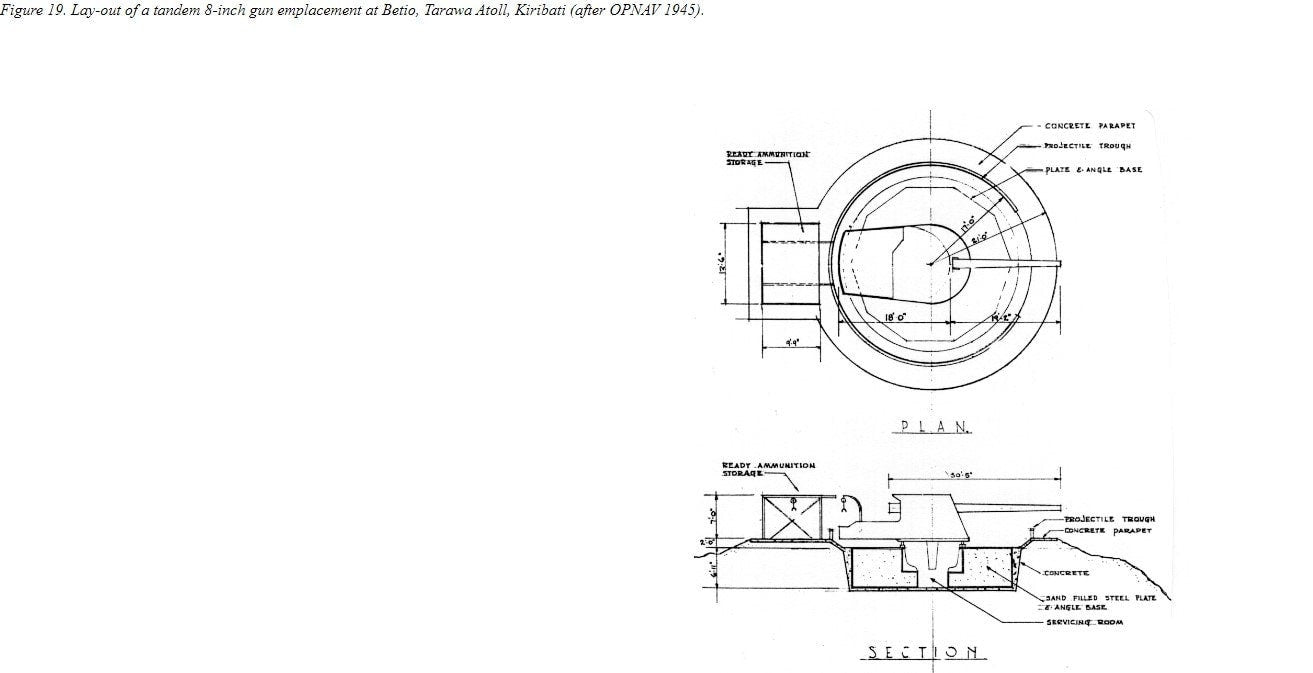 Wargaming Terrain Coastal Gun Emplacement Various Scales Historical Wargaming (US tariffs are pre-paid by us)