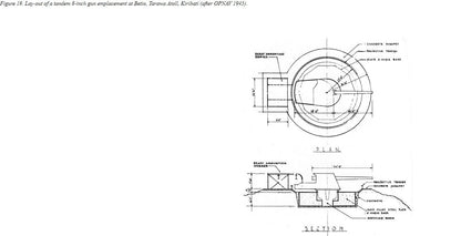Wargaming Terrain Coastal Gun Emplacement Various Scales Historical Wargaming (US tariffs are pre-paid by us)